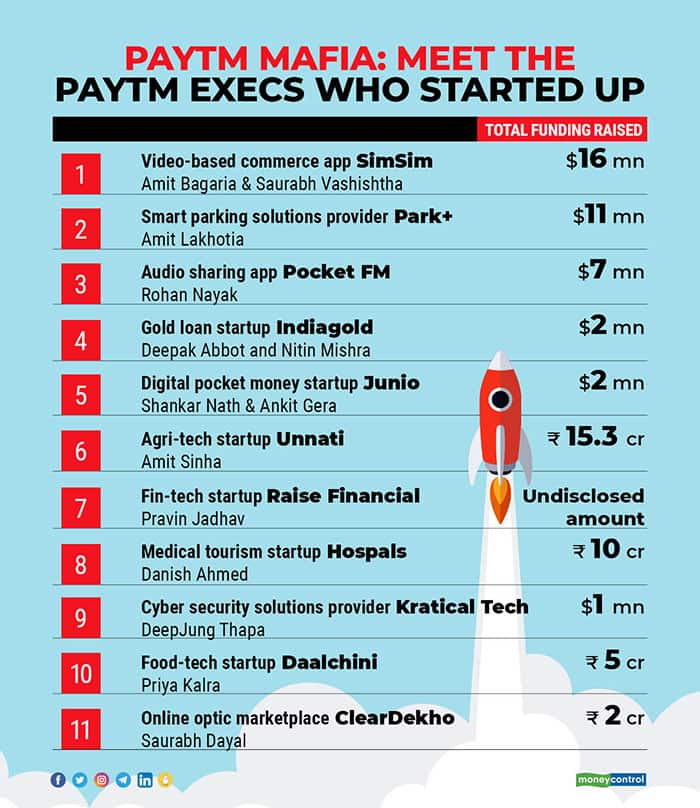 Top-10-startups-founded-by-ex-Paytm-employees-R2