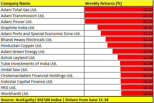 Weekly Return 19 June