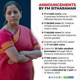 announcements-by-FM- Nirmala Sitharaman economic package fiscal stimulus