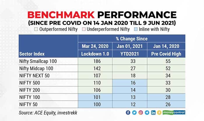 benchmark-performance
