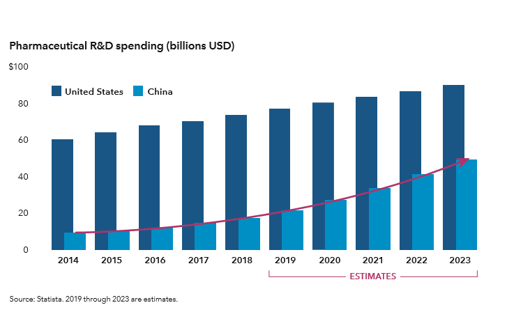 [Image: World Capital Fund: The World in 2030] 