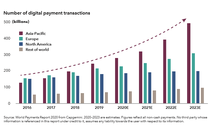 [Image: World Capital Fund: The World in 2030]