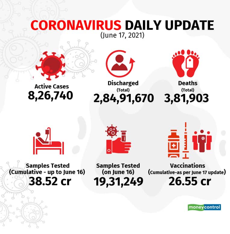 covid-charts_June17