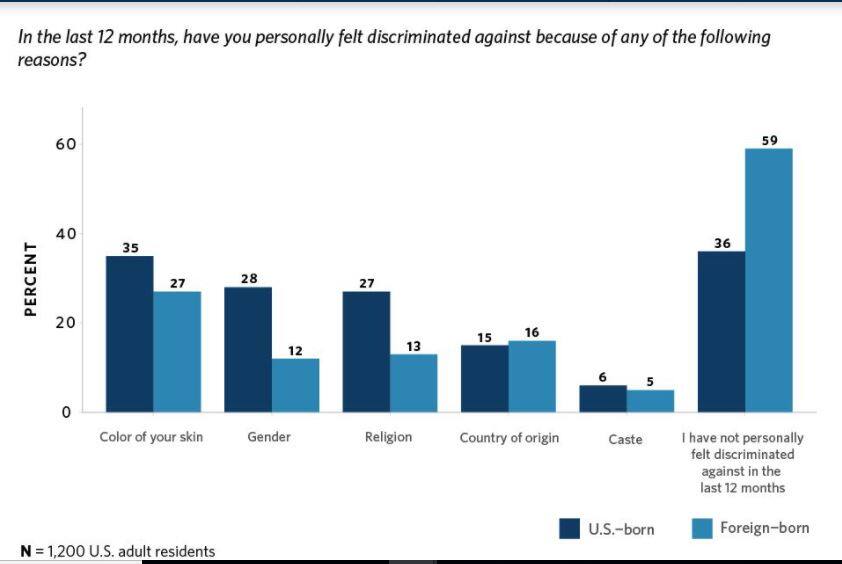 Source: 2020 Indian-American Attitudes Survey (IAAS)