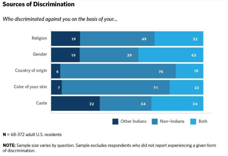 Source: 2020 Indian-American Attitudes Survey (IAAS)