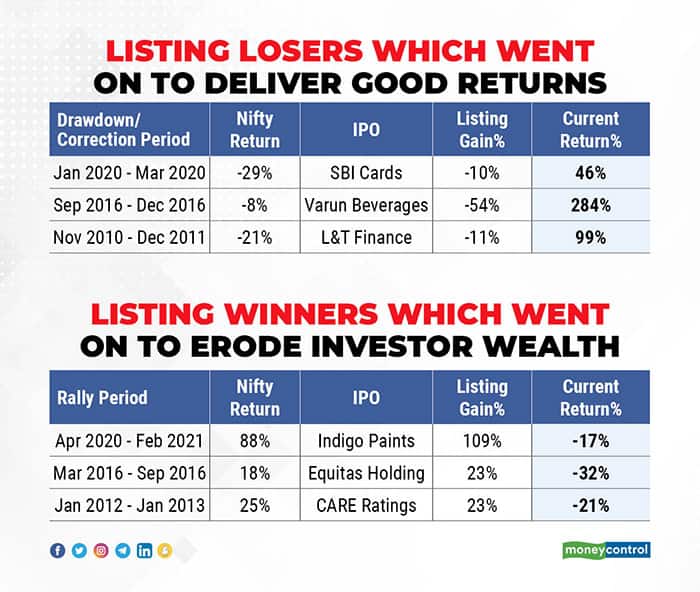 listing-losers-and-winners