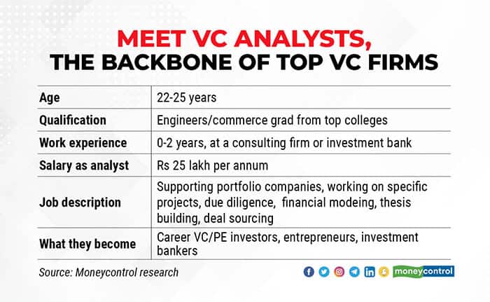 meet-VC-analysts-R