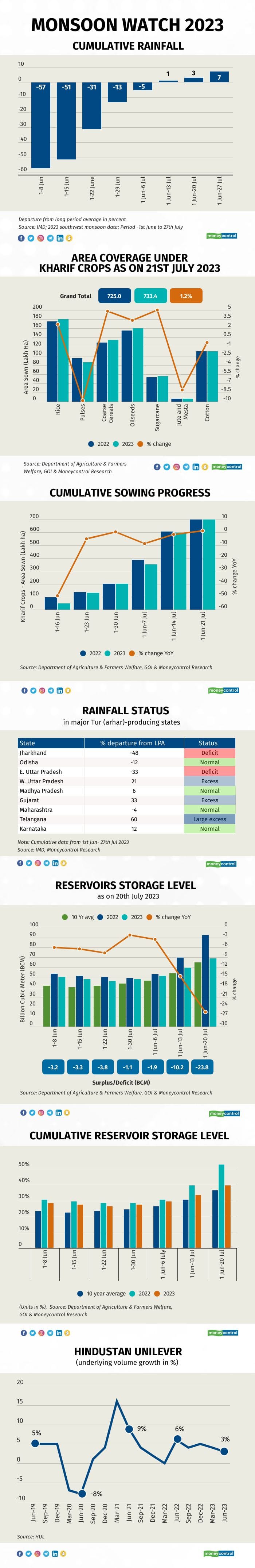 monsoon-watch-2023_270723