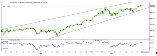 Ventura Securities