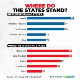 India statewise SDG Niti Aayog index 2020-21