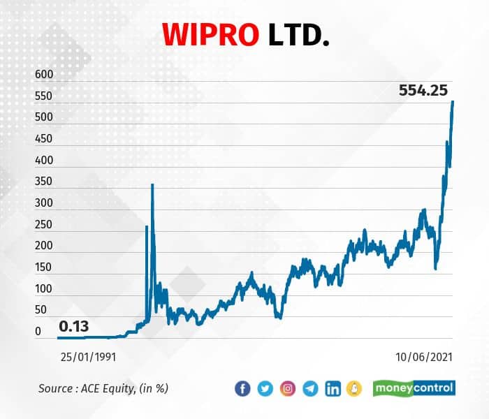 wipro stock price since 1106_003 wipro stock price since 1106_003