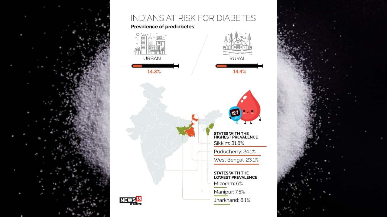 In Pics   A look at how diabetes is spreading in India