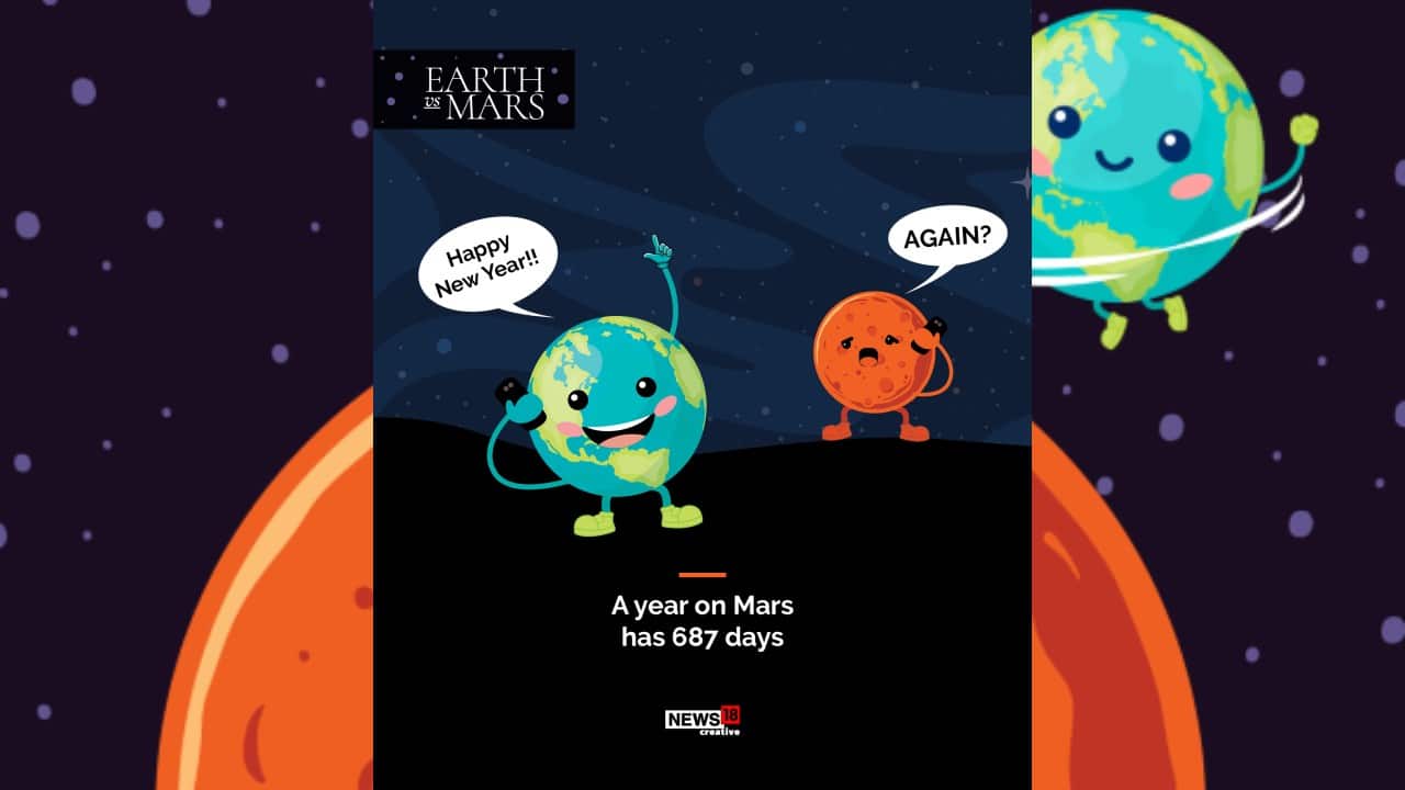 A year on Mars has 687 days. (Image: News18 Creative)