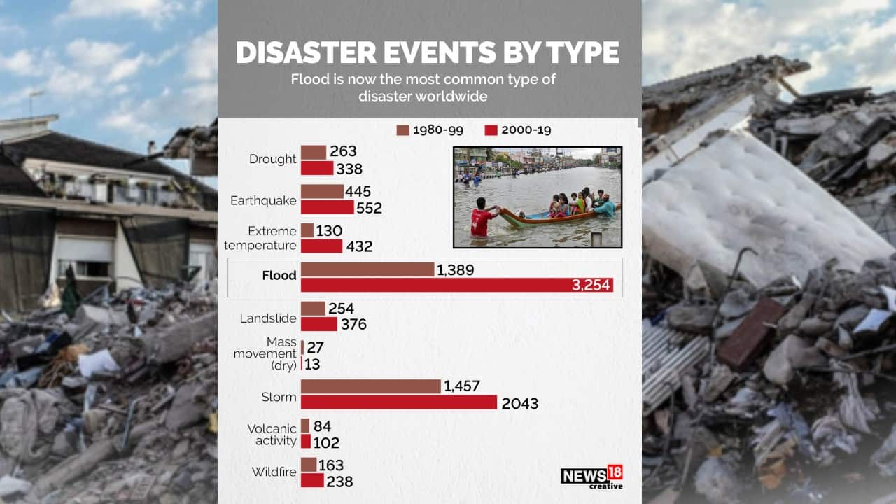 A look at the growing number of natural disasters around the world