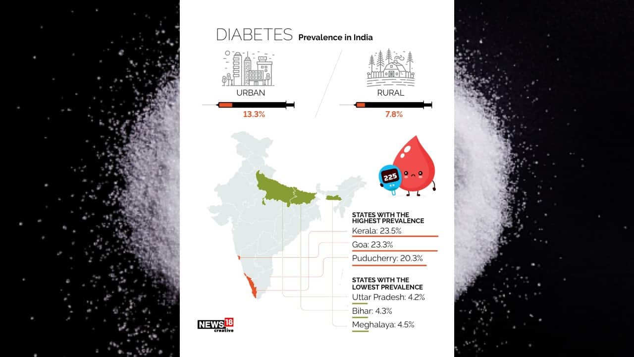 In Pics A look at how diabetes is spreading in India