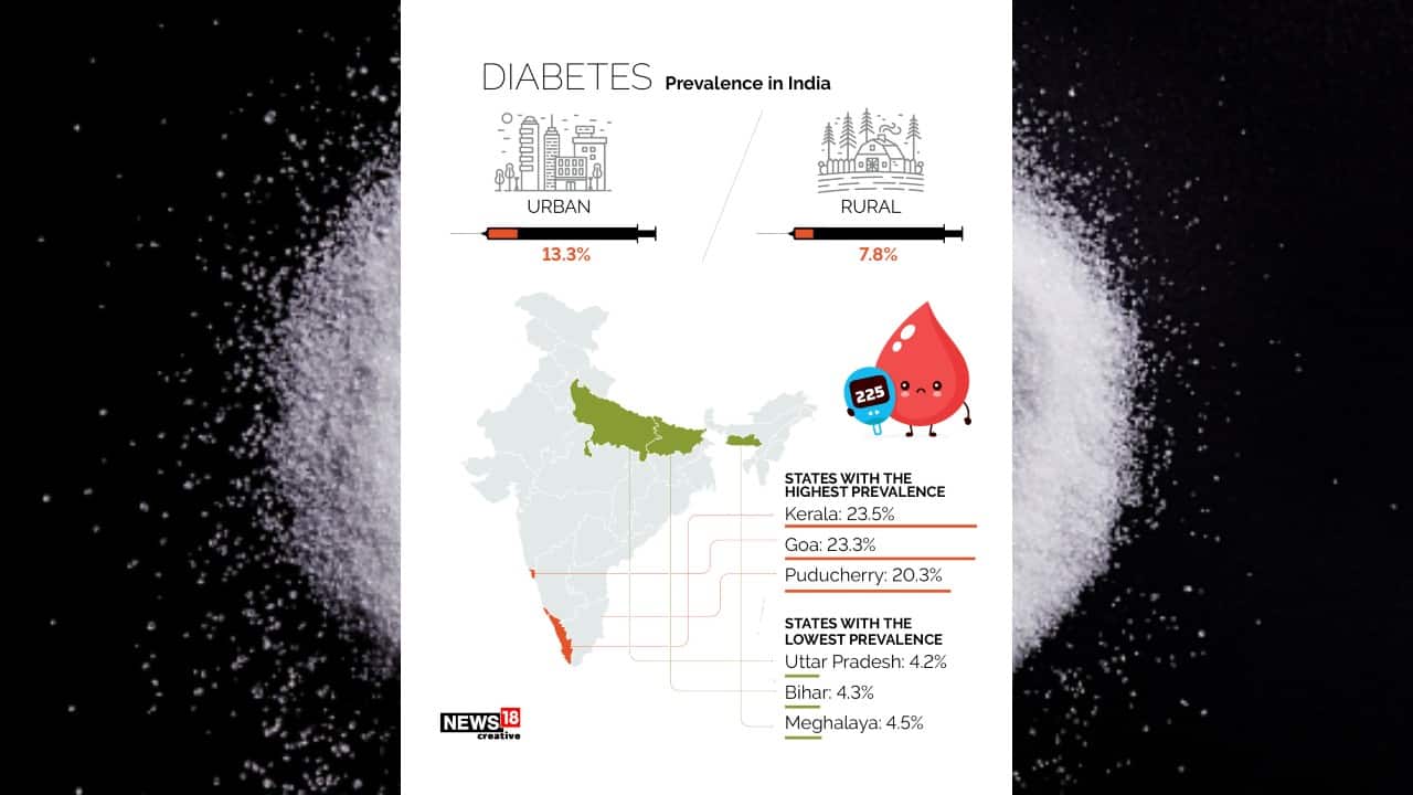 In Pics A Look At How Diabetes Is Spreading In India 