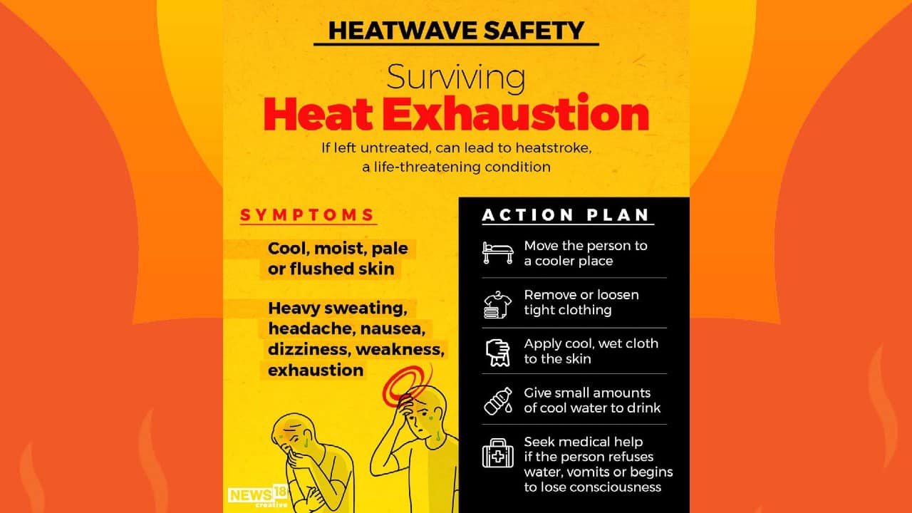 Severe heat wave hits Northwest India: Here’s all you need to know ...