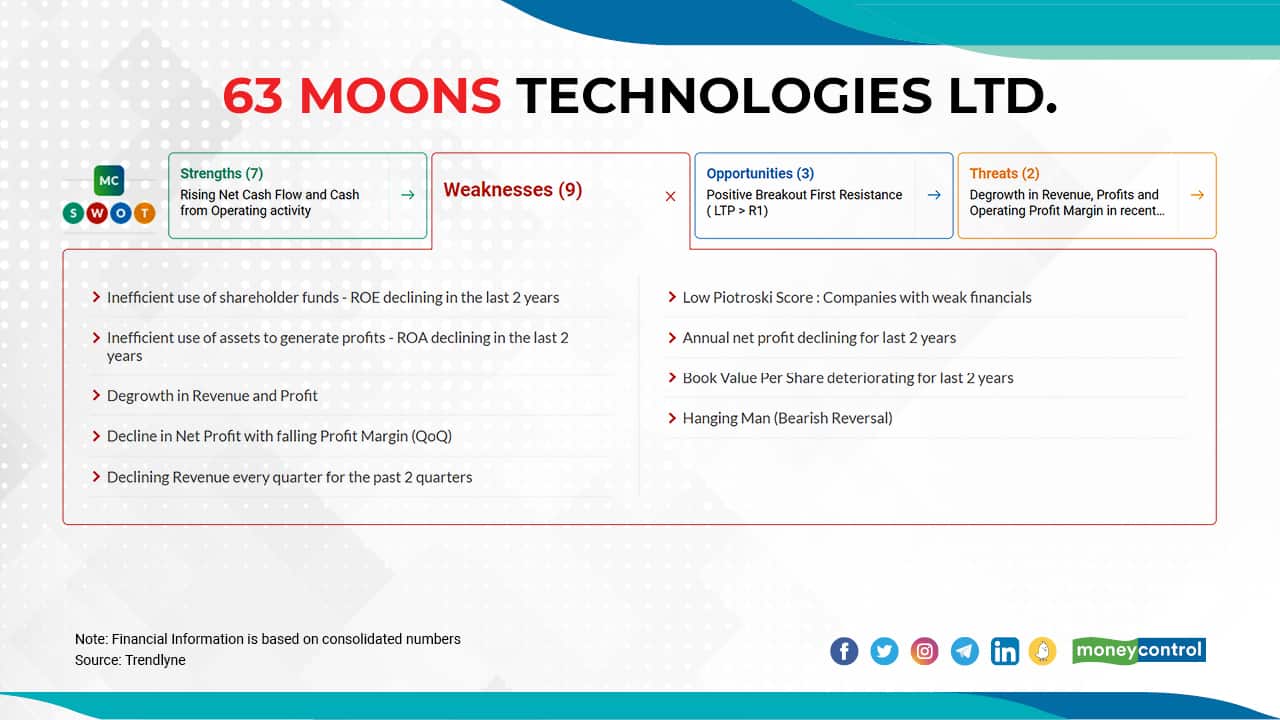 63 moons to provide next-generation technology to Italian firm; eyes pan-European markets