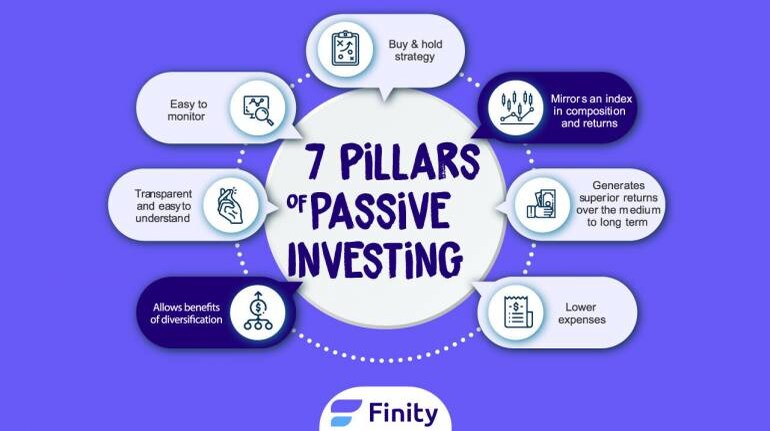 7 One-Stock Portfolios for Passive Investors