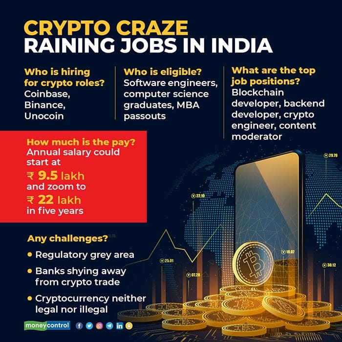 Cryptocurrency consultants in india best trading forex method