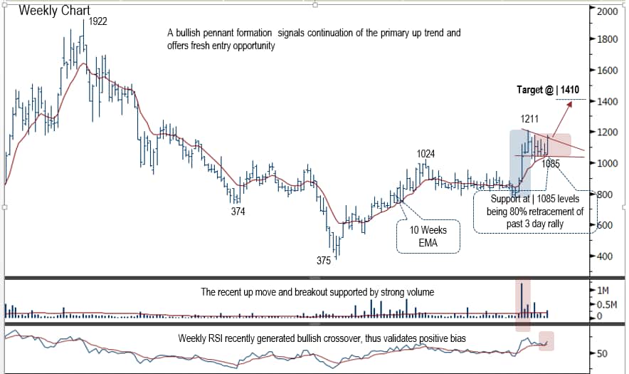 Excel Industries 15 July