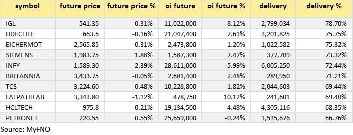 High delivery July 22