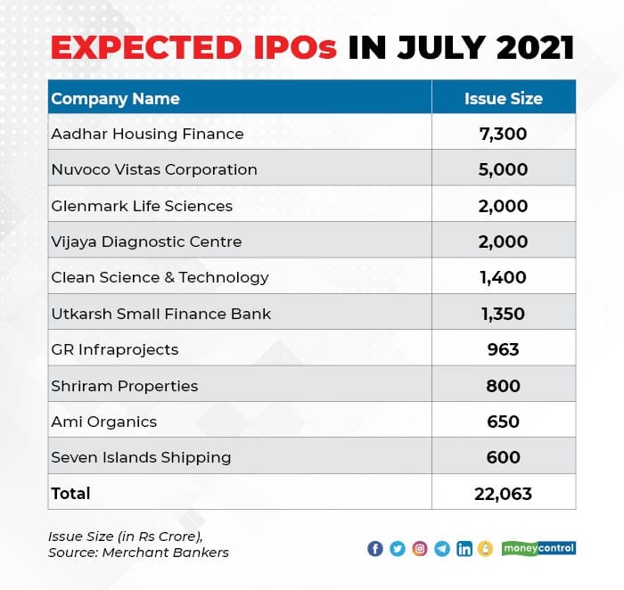 Upcoming ipo listing date 2021
