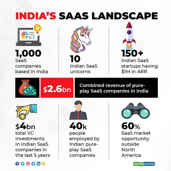 Indias-SaaS-landscape