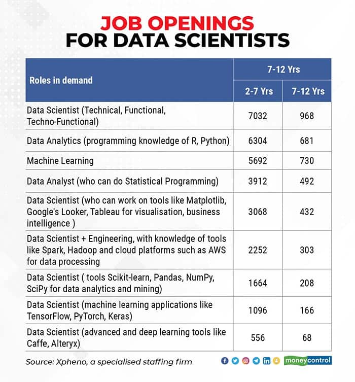 steps-to-becoming-a-data-scientist