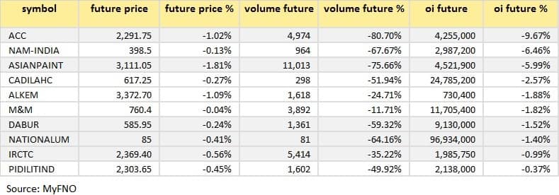 Long unwinding July 22
