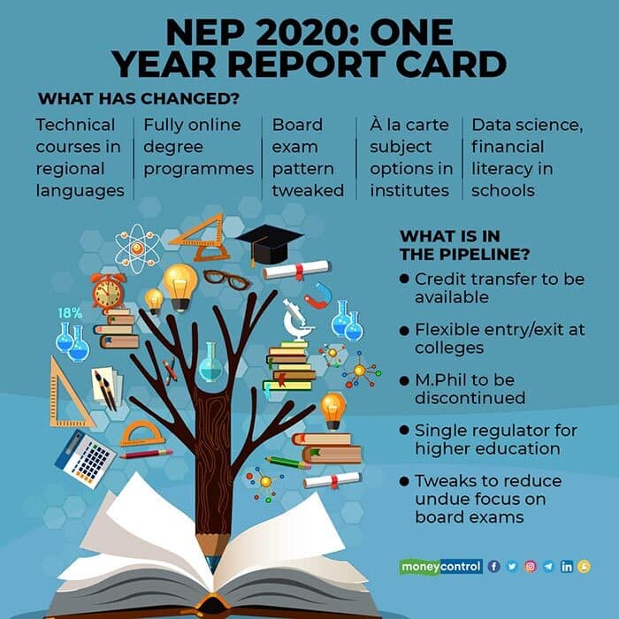 National Education Policy One Year Of Steady Reforms A Few More Miles To Go