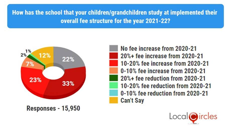 School_fees