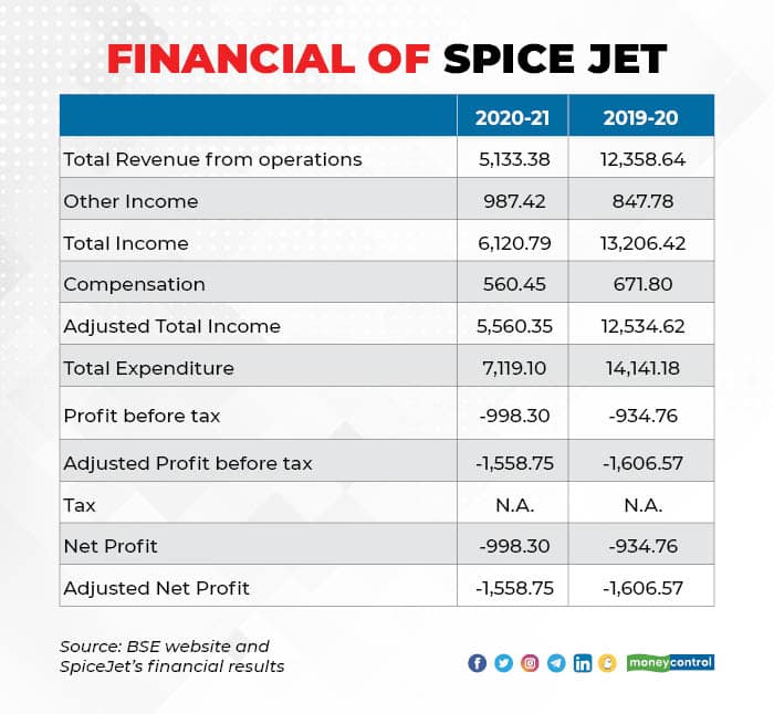 Spice Jet 0107_001