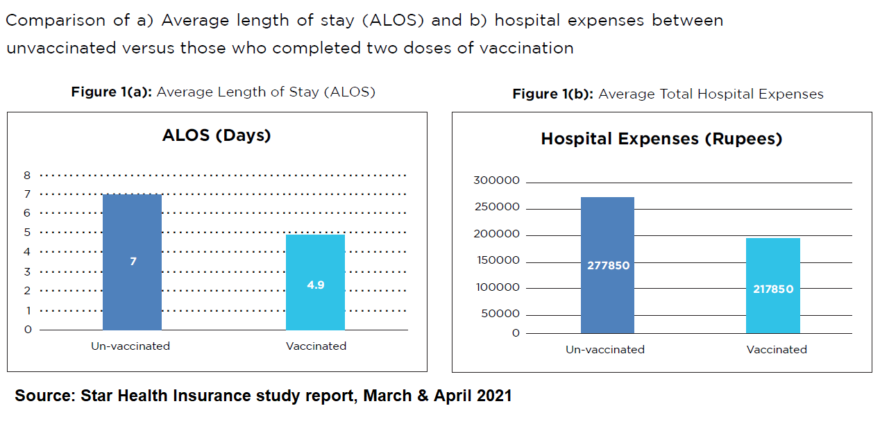 Star_Health_report