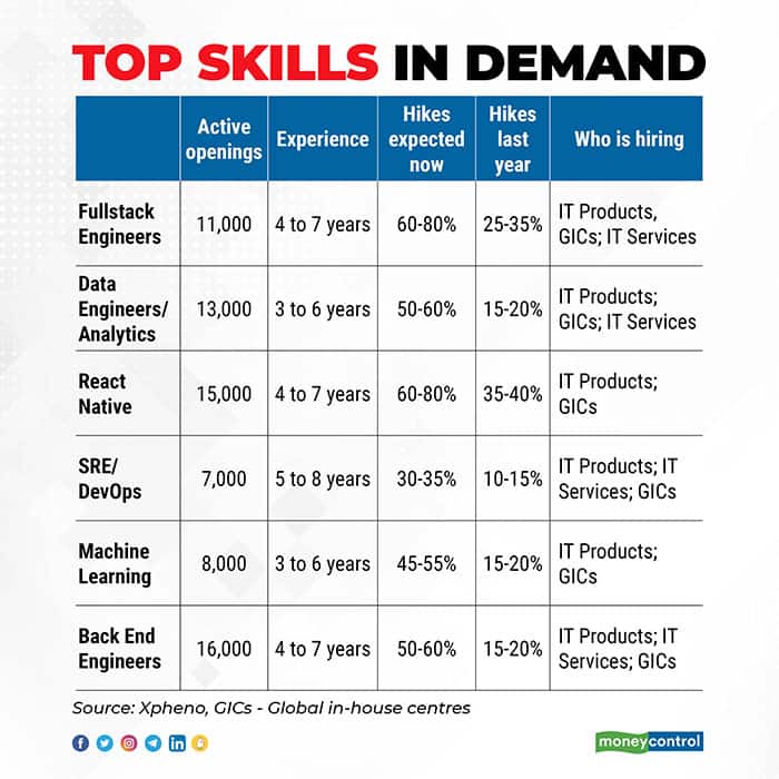 Top-skills-in-demand-R