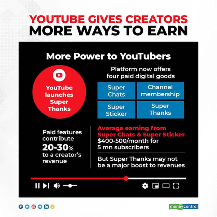 YouTube-gives-creators-more-ways-to-earn