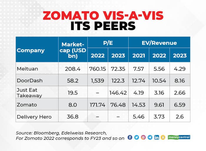 Face value of zomato ipo will ocugen stock recover