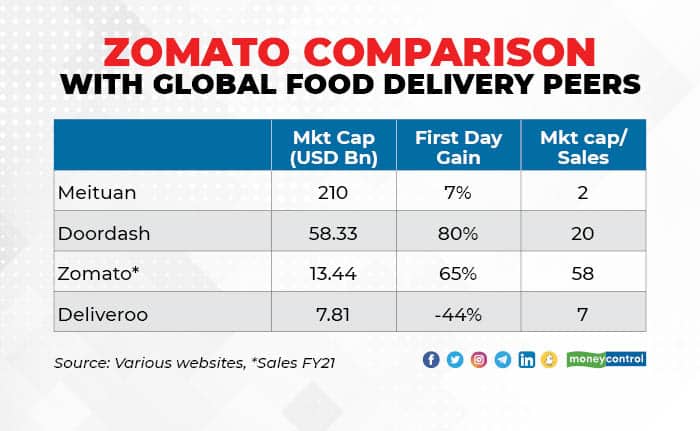 Zomato 2307_001_23072021