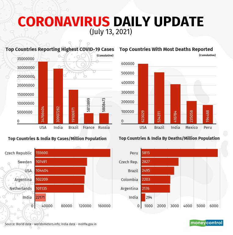 covid-july-2021 (2)_July13