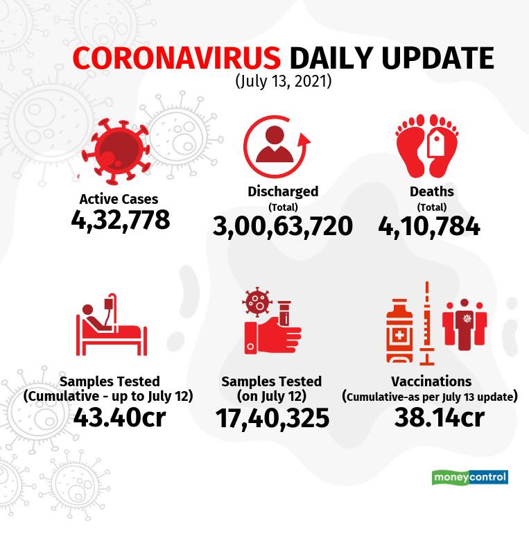 covid-july-2021_July13