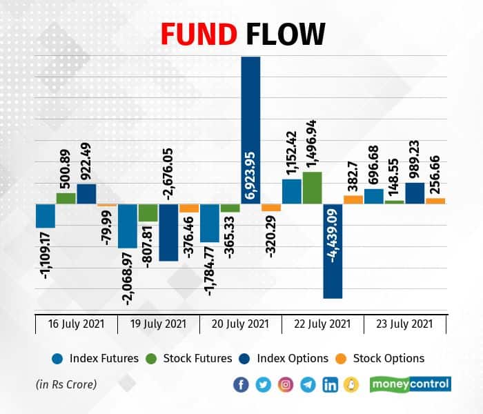 fundflow 2607_002