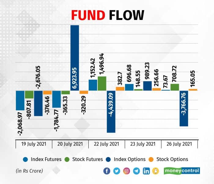 fundflow 2707_001