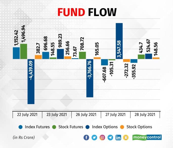 fundflow 2907_001
