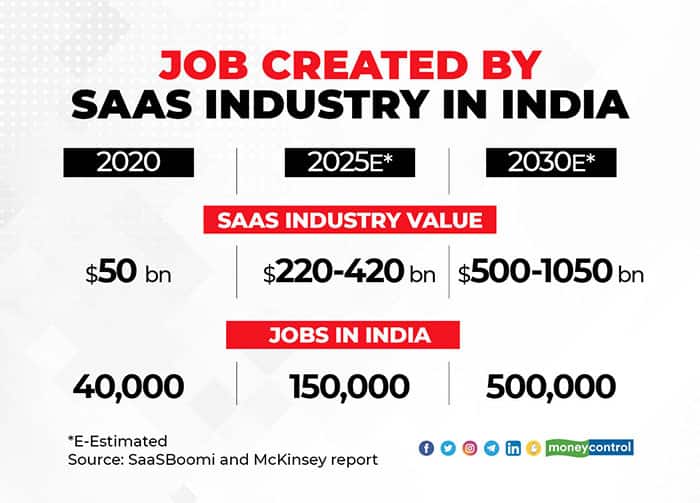 jobs-created-by-saas