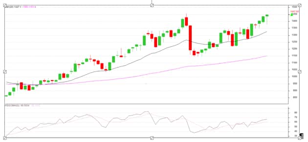 Ventura Securities