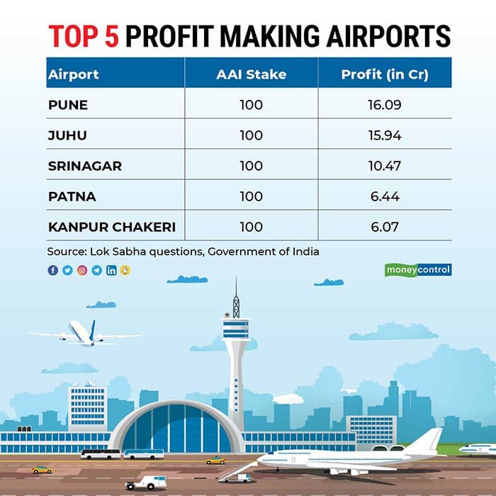 top-5-profit-making-airports