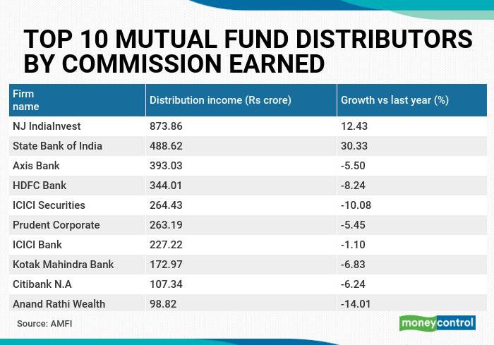 top_ten_distributors_2020-2021