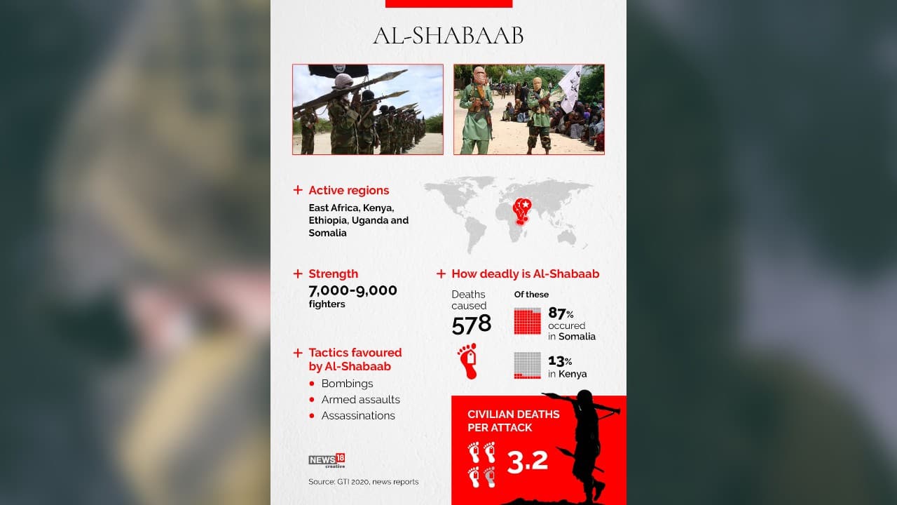 Tactics favoured by Al-Shabaab are bombings, armed assaults and assassinations. (Image: News18 Creative)