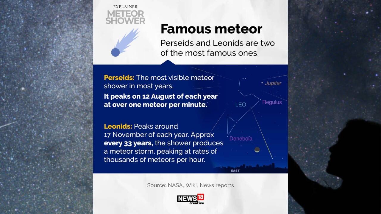 Perseids and Leonids are two of the most famous ones. (Image: News18 Creative)