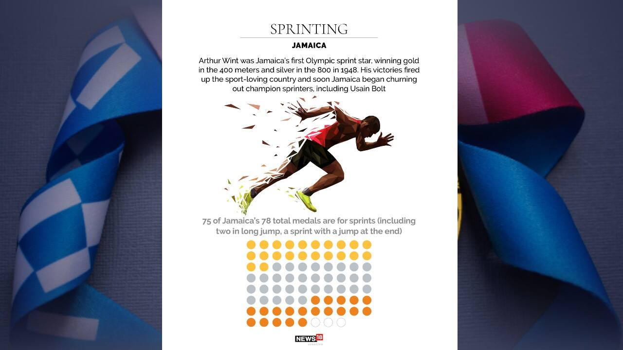 Sprinting | Arthur Wint was Jamaica’s first Olympic sprint star, winning gold in the 400 meters and silver in the 800 in 1948. His victories fired up the sport-loving country and soon Jamaica began churning out champion sprinters, including Usain Bolt. (Image: News18 Creative)